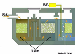 mbr水处理工艺