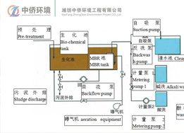 mbr一体化污水处理设备施工图纸