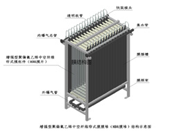 mbr污水处理设备工艺