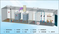 mbr污水处理技术