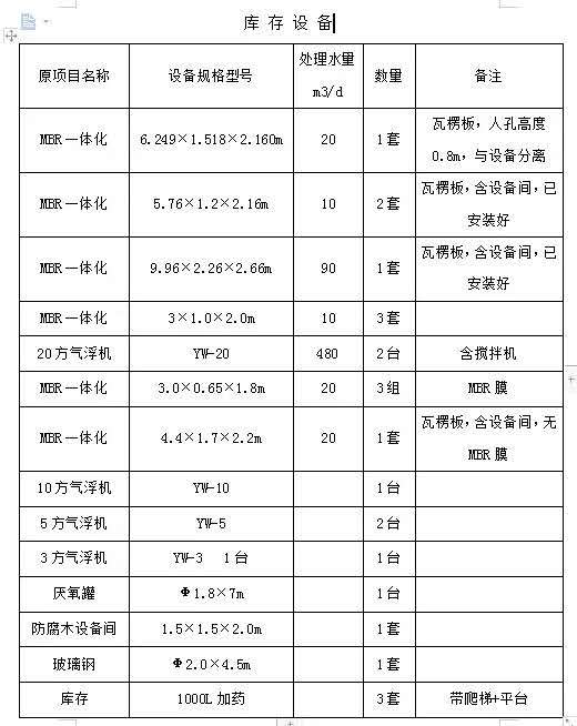 中侨污水处理设备库存图