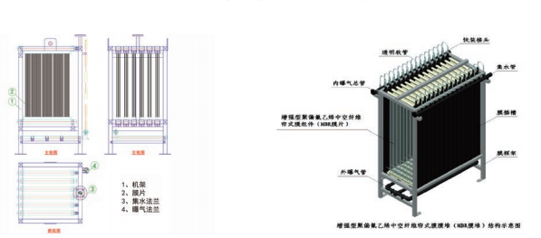 膜一体化污水处理设备工艺