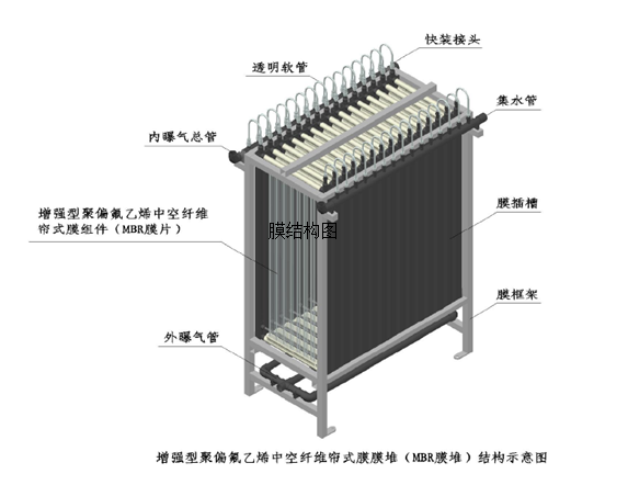 mbr污水处理设备工艺图