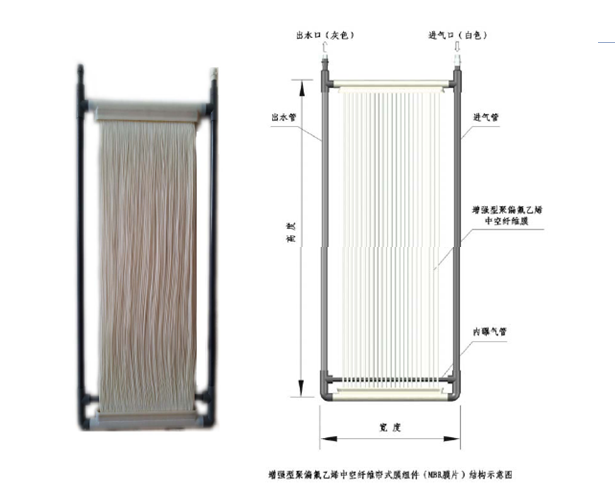 mbr污水处理设备工艺结构图