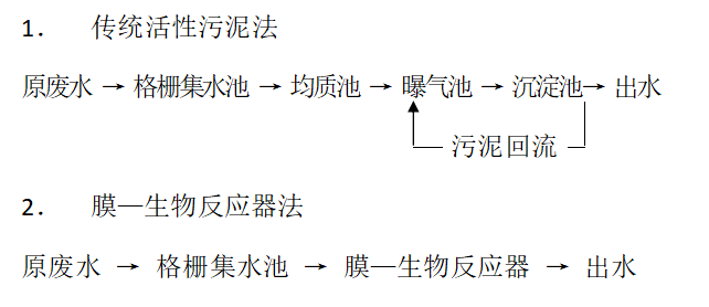 mbr膜污水处理设备说明书