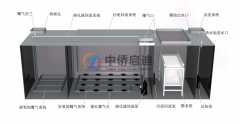 mbr一体化污水处理设备的剖面图