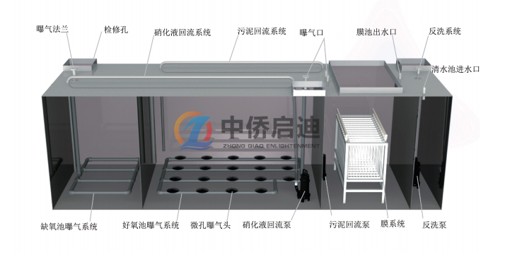 mbr一体化污水处理设备的剖面图